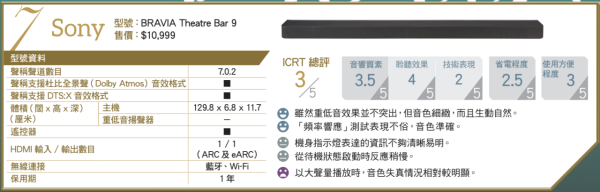 消委會評測 18款熱門Soundbar效能大比併 4款音質佳最平 $4,000 餘