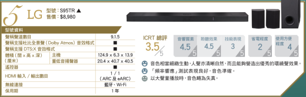 消委會評測 18款熱門Soundbar效能大比併 4款音質佳最平 $4,000 餘