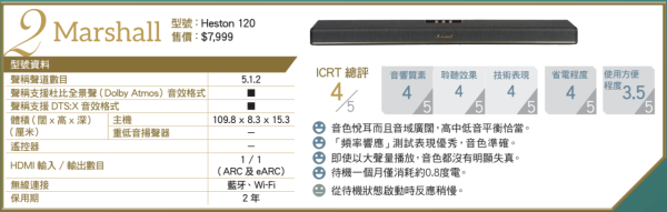 消委會評測 18款熱門Soundbar效能大比併 4款音質佳最平 $4,000 餘
