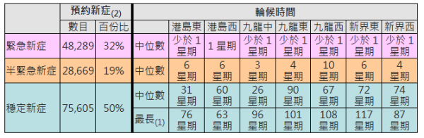 政府資助白內障手術！睇私家自費$8000 手術連覆診！即睇參加資格/費用/流程