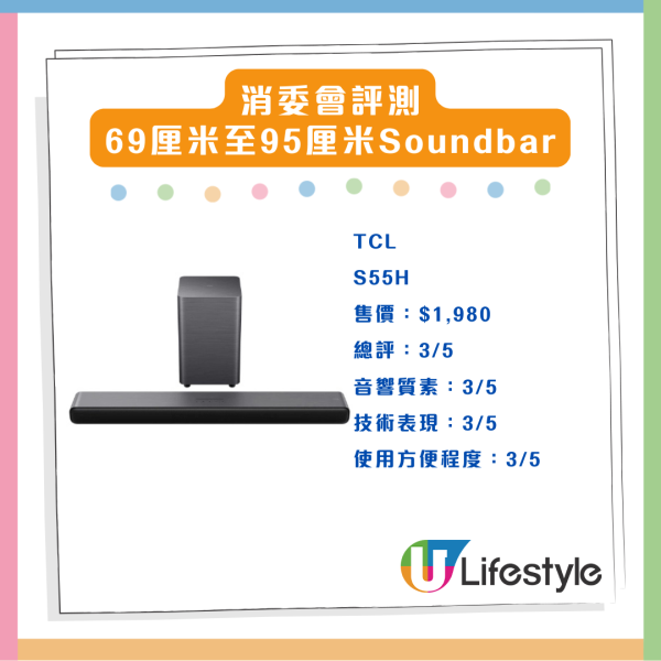 消委會評測 18款熱門Soundbar效能大比併 4款音質佳最平 $4,000 餘