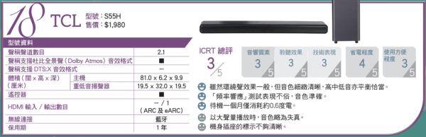 消委會評測 18款熱門Soundbar效能大比併 4款音質佳最平 $4,000 餘