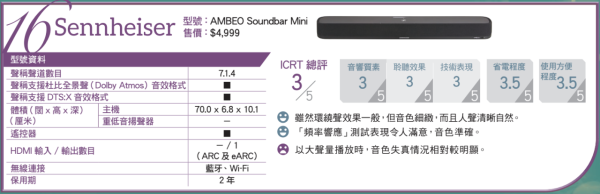 消委會評測 18款熱門Soundbar效能大比併 4款音質佳最平 $4,000 餘