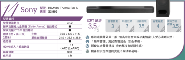 消委會評測 18款熱門Soundbar效能大比併 4款音質佳最平 $4,000 餘