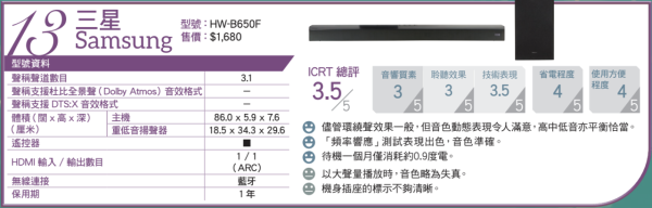 消委會評測 18款熱門Soundbar效能大比併 4款音質佳最平 $4,000 餘