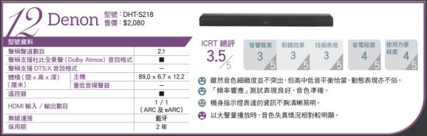 消委會評測 18款熱門Soundbar效能大比併 4款音質佳最平 $4,000 餘