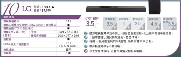 消委會評測 18款熱門Soundbar效能大比併 4款音質佳最平 $4,000 餘