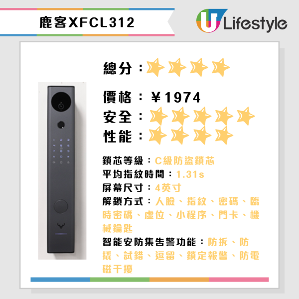 深圳消委會15款智能電子門鎖評測！5星電子鎖$2,000內買到！小米/華為/飛利浦/耶魯