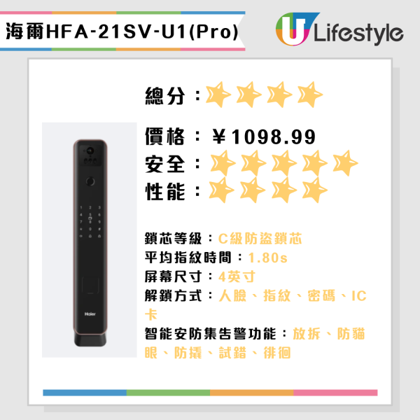 深圳消委會15款智能電子門鎖評測！5星電子鎖$2,000內買到！小米/華為/飛利浦/耶魯