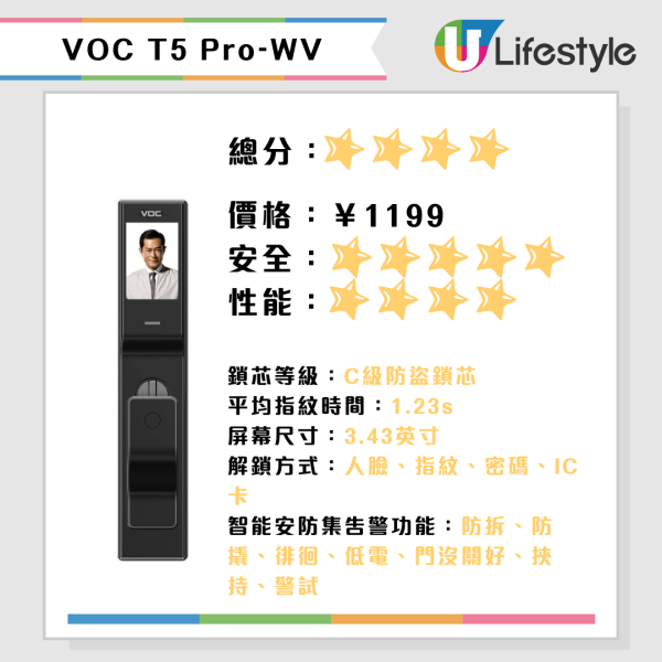 深圳消委會15款智能電子門鎖評測！5星電子鎖$2,000內買到！小米/華為/飛利浦/耶魯