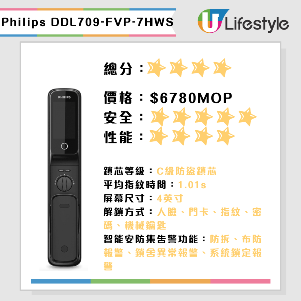 深圳消委會15款智能電子門鎖評測！5星電子鎖$2,000內買到！小米/華為/飛利浦/耶魯