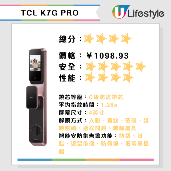 深圳消委會15款智能電子門鎖評測！5星電子鎖$2,000內買到！小米/華為/飛利浦/耶魯