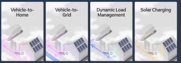 Wallbox 神器 Quasar 2 雙向充電成功 停電時用 Kia EV9 變身家庭供電電池