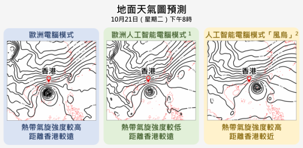 罕見「三料夾擊」殺到！熱帶氣旋+天文大潮+季候風下周襲香港！或面臨水浸氣溫急降至20度
