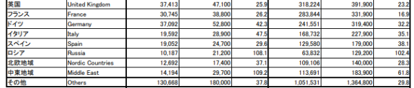 日本國家旅遊局（JNTO）公布的9 月份遊客數據（圖片:JNTO）