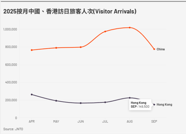 (圖片: flourish製圖)
