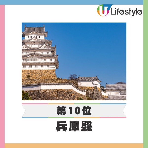 2025日本都道府縣魅力排名|東京跌幅最大!北海道連續17年奪冠