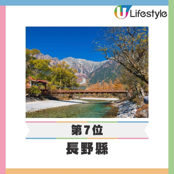 2025日本都道府縣魅力排名|東京跌幅最大!北海道連續17年奪冠