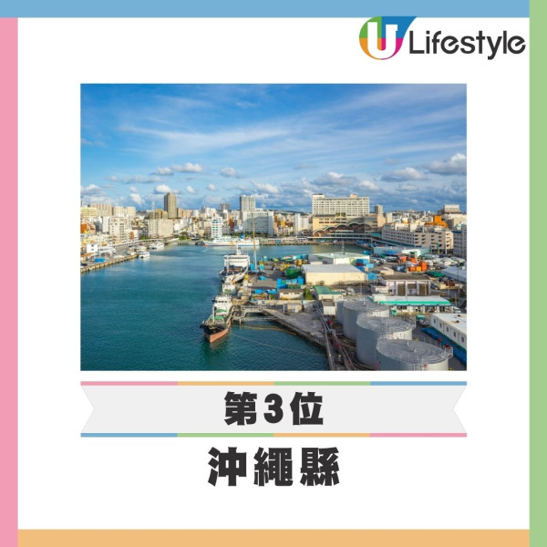 2025日本都道府縣魅力排名|東京跌幅最大!北海道連續17年奪冠