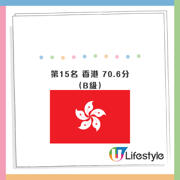 2025全球最佳退休金制度排行!荷蘭連續3年奪冠!香港排名回升仍跑輸新加坡