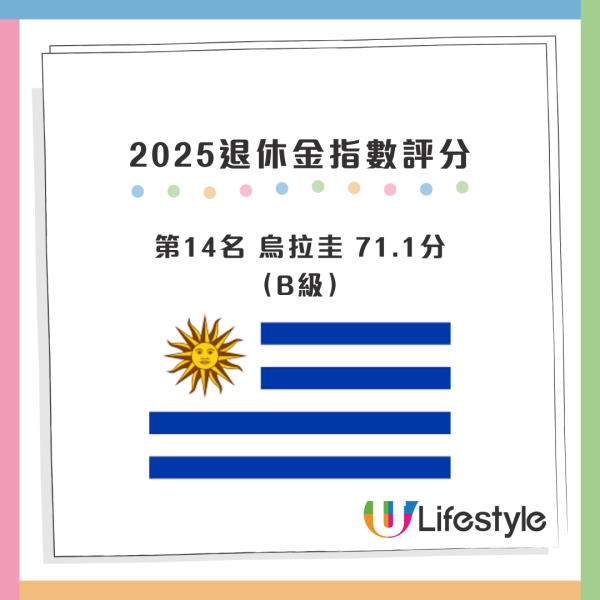 2025全球最佳退休金制度排行!荷蘭連續3年奪冠!香港排名回升仍跑輸新加坡