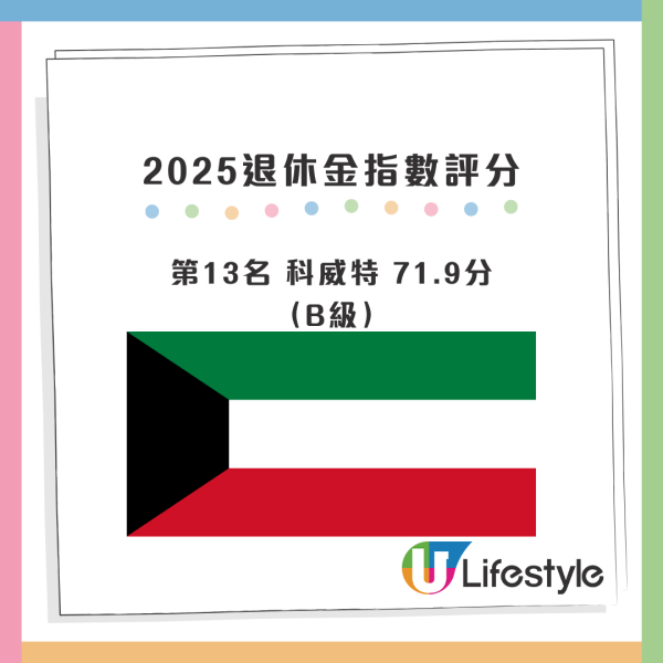 2025全球最佳退休金制度排行!荷蘭連續3年奪冠!香港排名回升仍跑輸新加坡