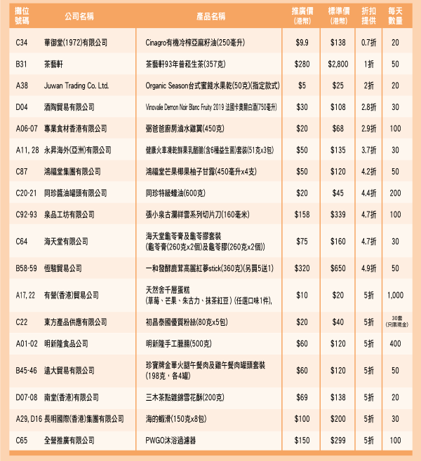 香港美食嘉年華2025（圖片來源︰美食嘉年華2025）