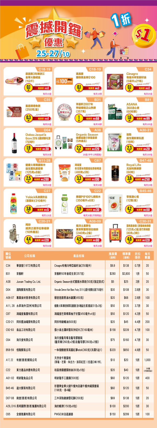 香港美食嘉年華2025（圖片來源︰美食嘉年華2025）