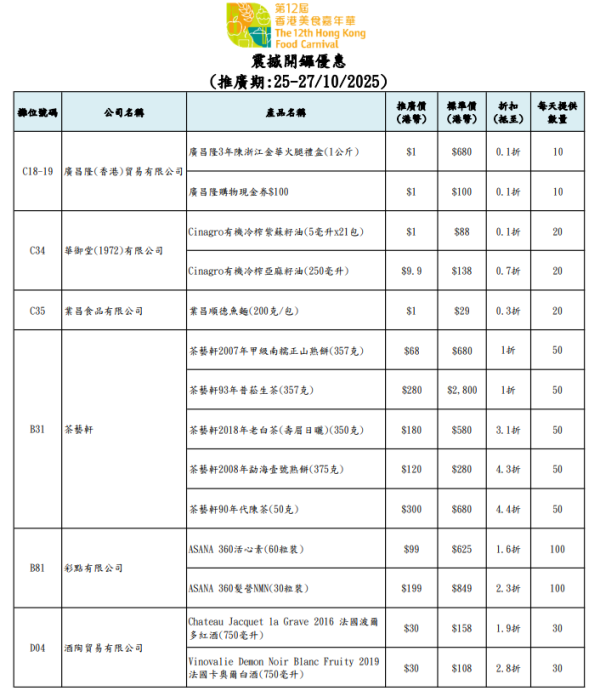 香港美食嘉年華2025（圖片來源︰美食嘉年華2025）