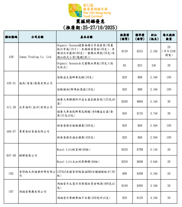香港美食嘉年華2025（圖片來源︰美食嘉年華2025）