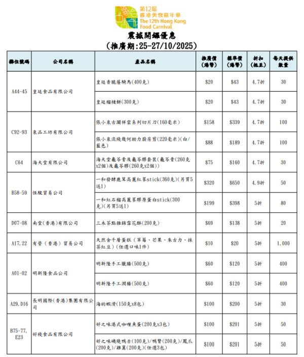 香港美食嘉年華2025（圖片來源︰美食嘉年華2025）