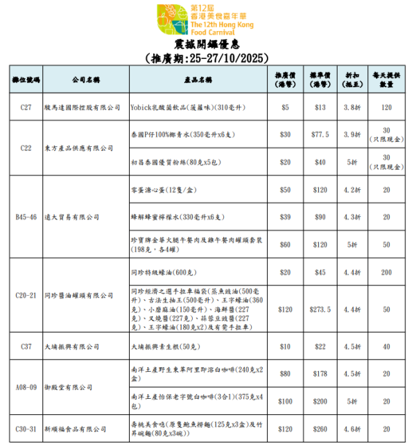 香港美食嘉年華2025（圖片來源︰美食嘉年華2025）