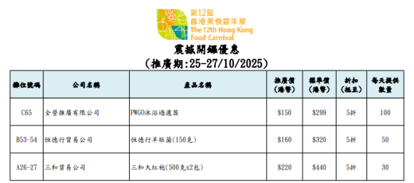 香港美食嘉年華2025（圖片來源︰美食嘉年華2025）
