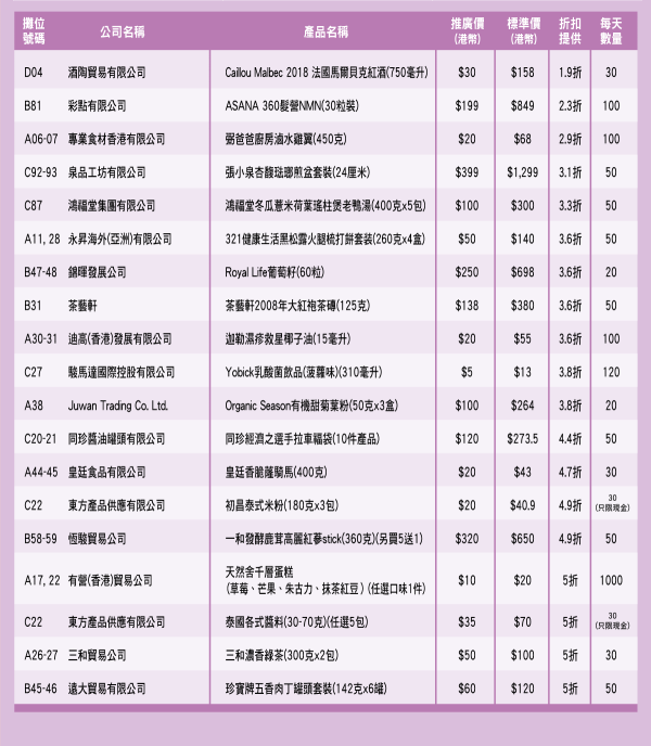 香港美食嘉年華2025（圖片來源︰美食嘉年華2025）