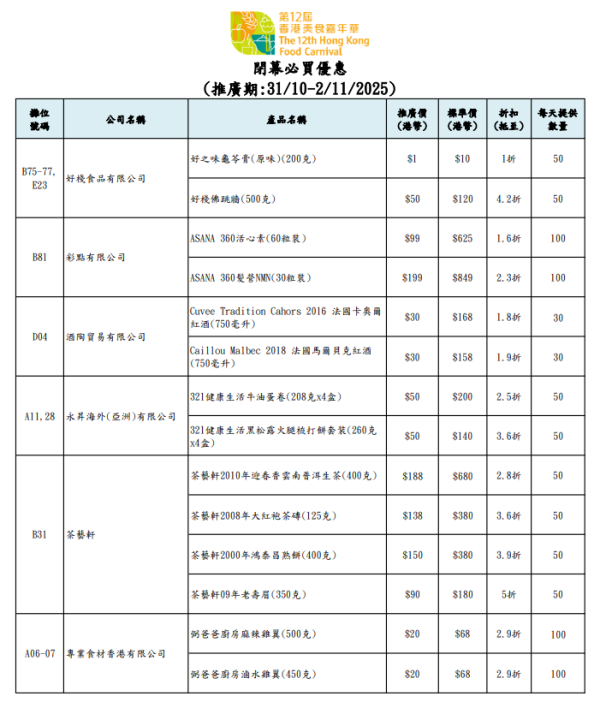 香港美食嘉年華2025（圖片來源︰美食嘉年華2025）