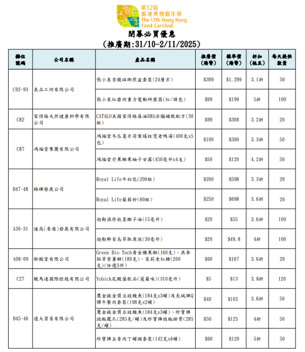 香港美食嘉年華2025（圖片來源︰美食嘉年華2025）
