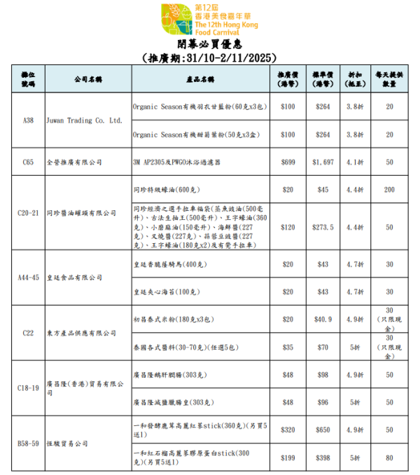 香港美食嘉年華2025（圖片來源︰美食嘉年華2025）