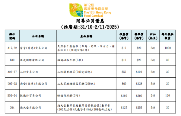 香港美食嘉年華2025（圖片來源︰美食嘉年華2025）