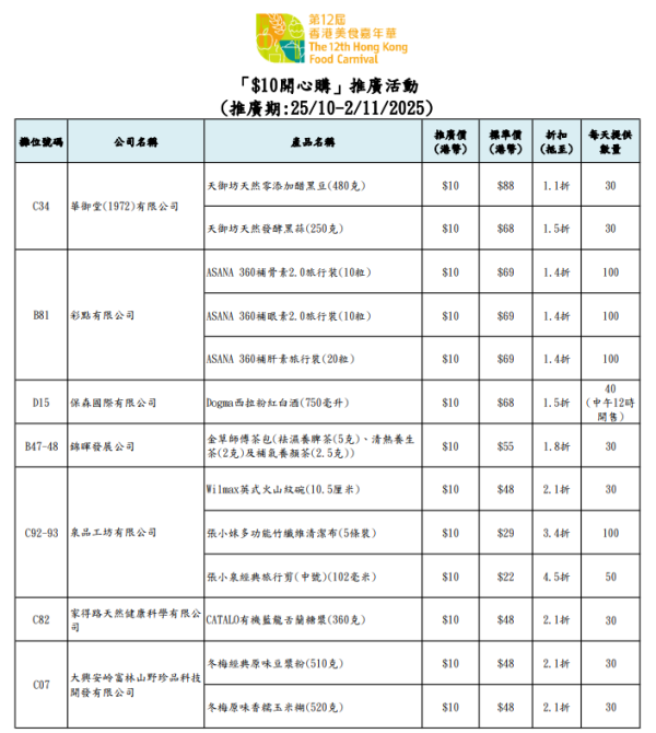 香港美食嘉年華2025（圖片來源︰美食嘉年華2025）