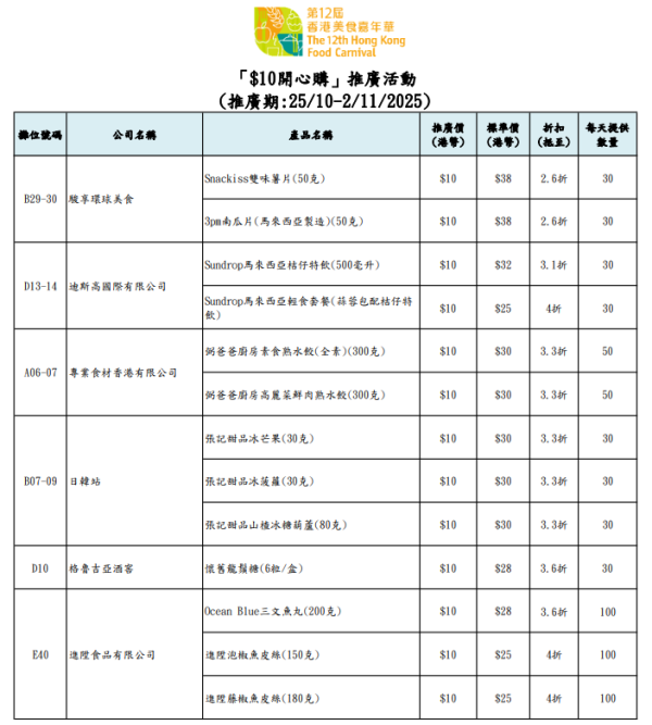 香港美食嘉年華2025（圖片來源︰美食嘉年華2025）