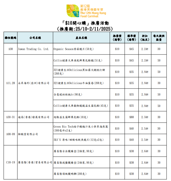香港美食嘉年華2025（圖片來源︰美食嘉年華2025）