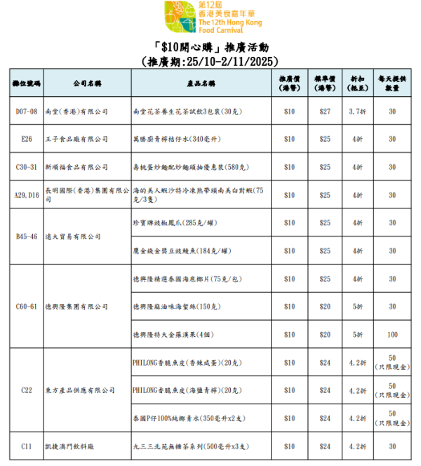 香港美食嘉年華2025（圖片來源︰美食嘉年華2025）