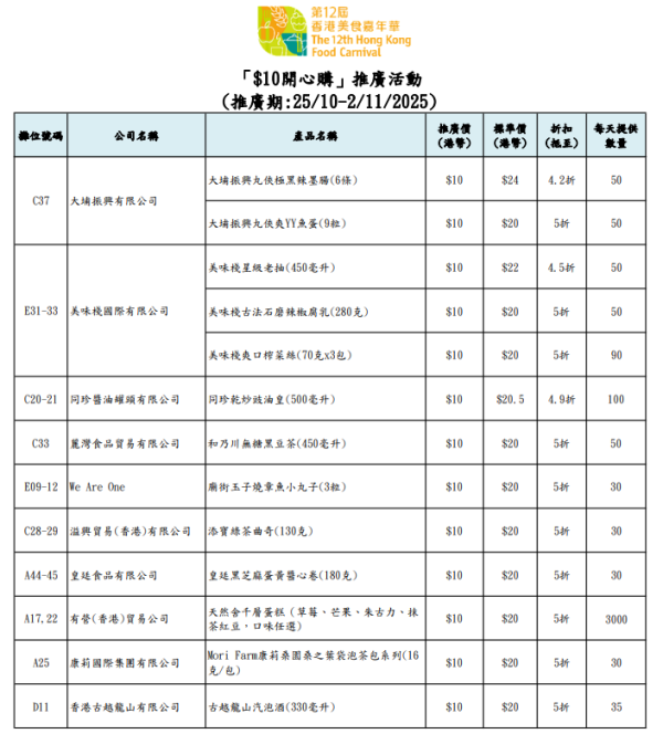 香港美食嘉年華2025（圖片來源︰美食嘉年華2025）