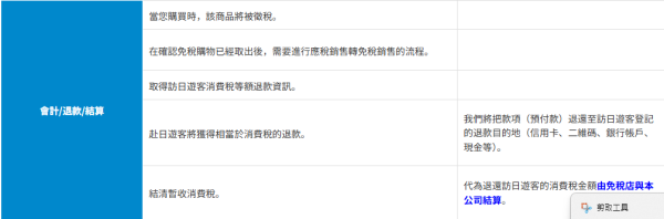 2026日本旅遊懶人包8大新制必讀!出入境新規/退稅變「先付後退」/住宿稅調整