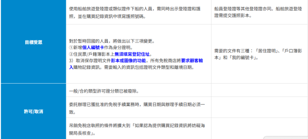 2026日本旅遊懶人包8大新制必讀!出入境新規/退稅變「先付後退」/住宿稅調整