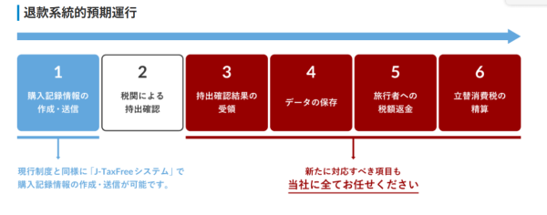 2026日本旅遊懶人包8大新制必讀!出入境新規/退稅變「先付後退」/住宿稅調整