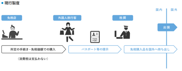 日本退稅新制懶人包|退稅新制先付後退 符合1條件免稅