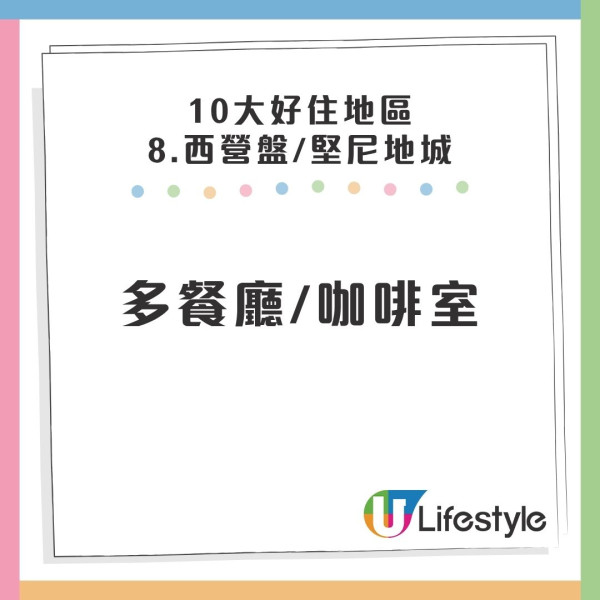 香港最好住地區大洗牌！港人力數10大宜居名單激讚1區「生養死葬齊晒」屯門都上榜？