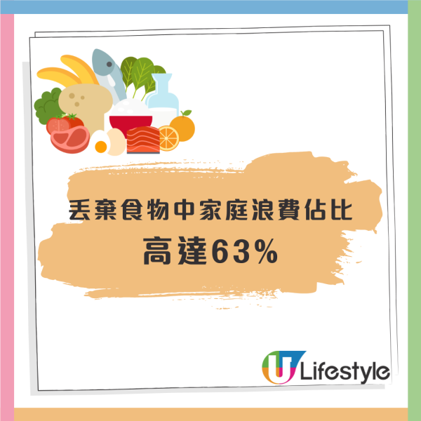 「此日期前最佳」與「此日期或之前食用」有咩分別？逾千家庭誤解致造成數千公噸廚餘