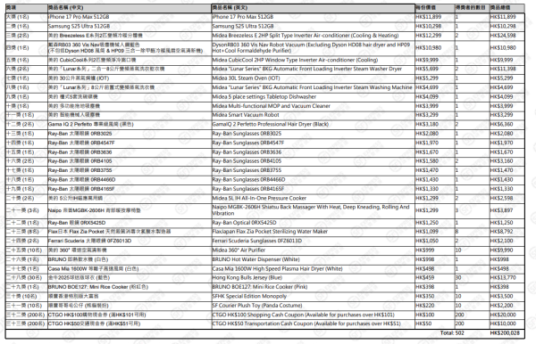 免費一步抽iPhone 17 Pro Max 順豐雙11優惠活動 App購物即賺抽獎機會
